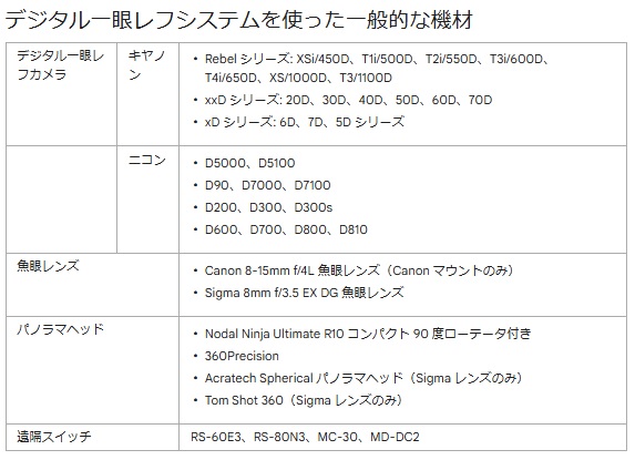 ストリートビュー推奨機材リスト